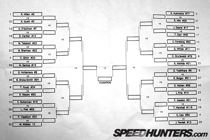 Event>> Official Red Bull Elimination Table