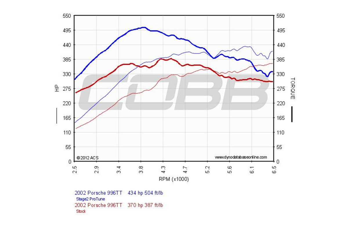 dyno