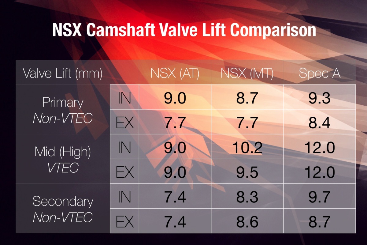 Cam lift