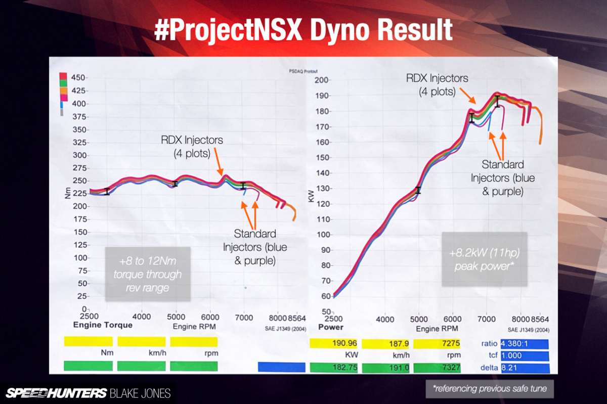 Dyno-Chart-ProjectNSX-blakejones-speedhunters-