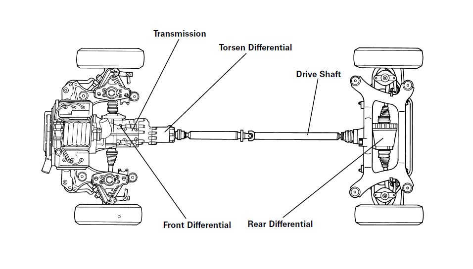 images_original_7156-AudiTorsenAWDquattrodiagram
